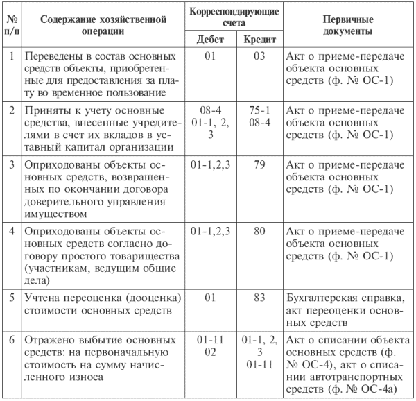 проводок примеры корреспонденции