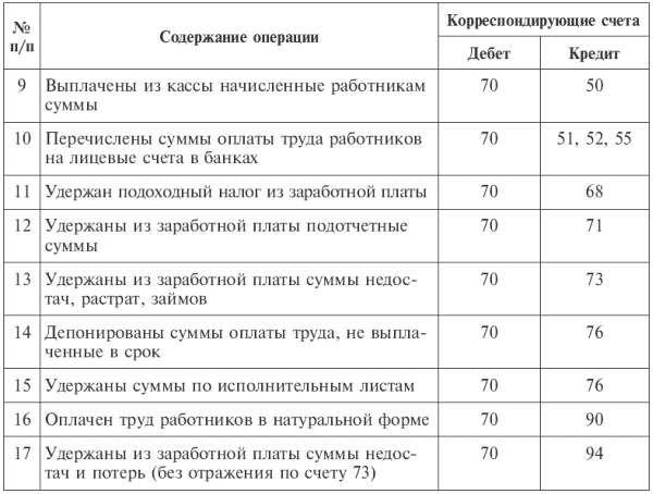 образец заявления о предоставлении отпуска по беременности и родам