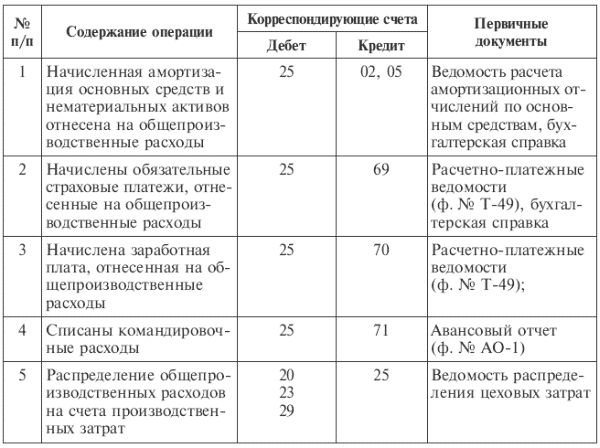 образец составления калькуляции на продукцию