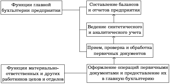 анкета для получения гражданства рф