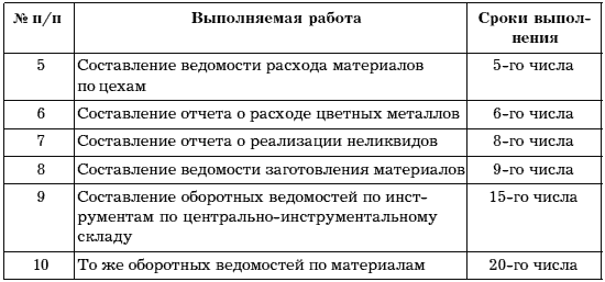 скачать бланк описи вложений формы 107 почты россии