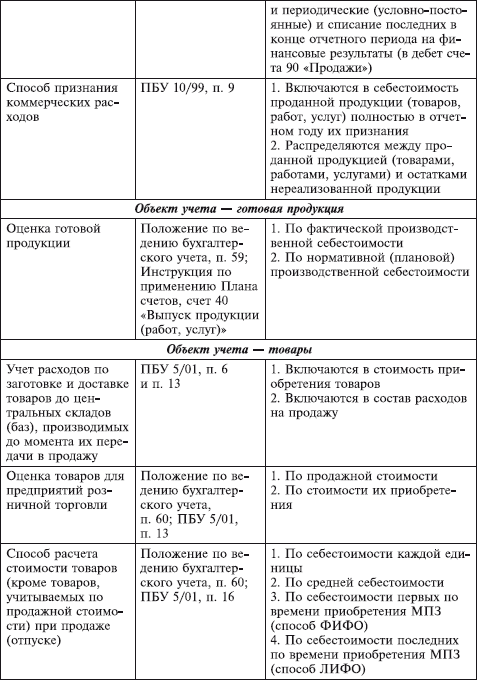 Должностная Инструкция Мсфо