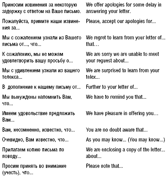 Реферат: Деловая переписка с зарубежными партнерами