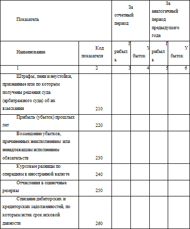 бланк форма 0710005 окуд