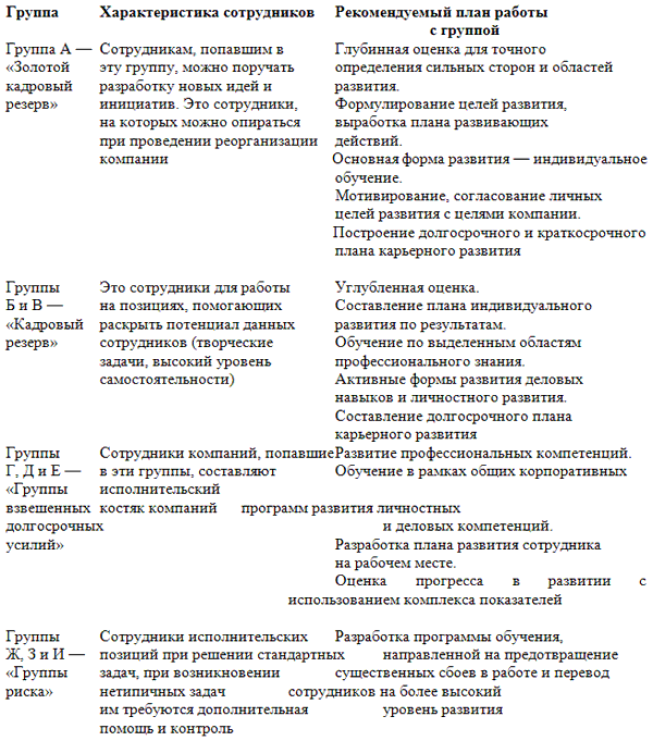 план работы отдела на месяц образец