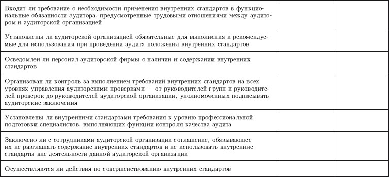 Контрольная работа: Внутренние стандарты аудиторских фирм