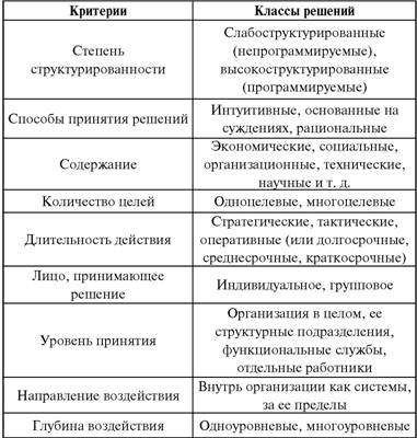 Контрольная работа: Качество управленческих решений