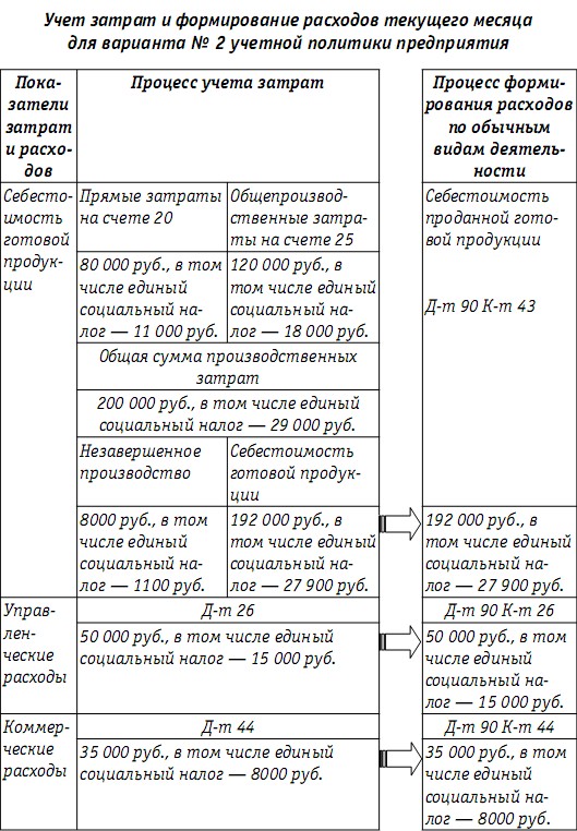 образец справки + для расчета пенсии