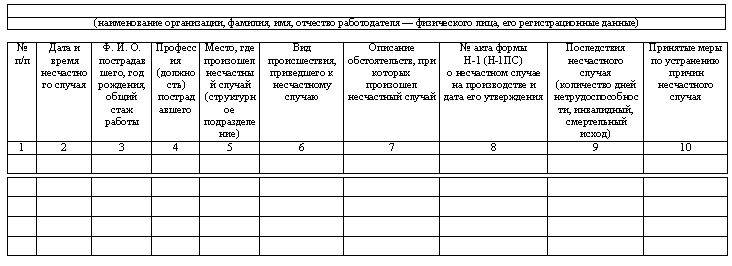 Контрольная работа по теме Несчастные случаи 