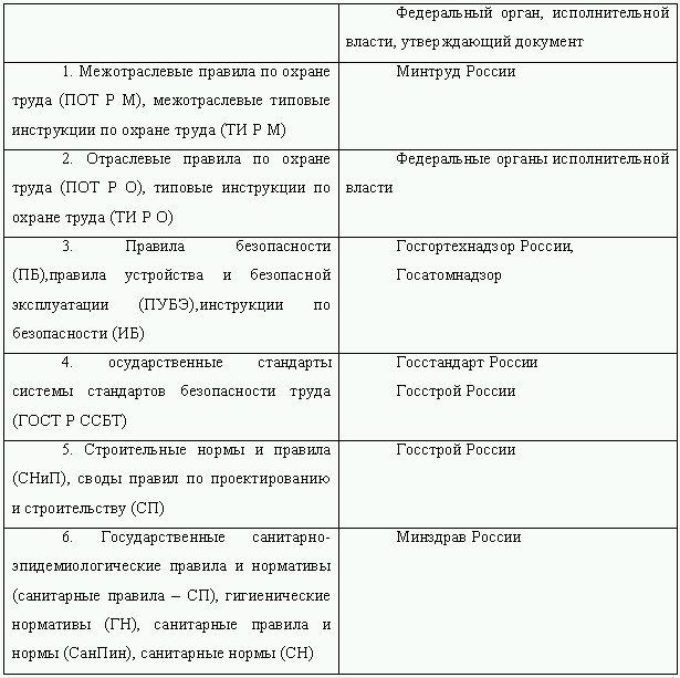 Производственные инструкций по охране труда