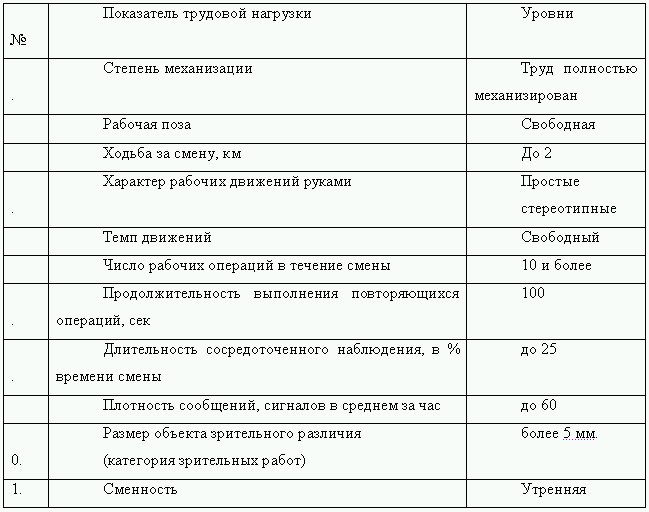 Типовые инструкции по охране труда грузчика