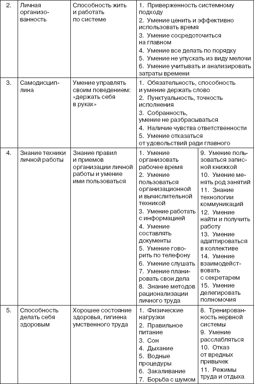 Реферат: Персональный менеджмент 2