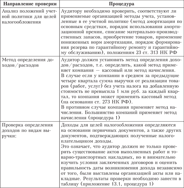 Курсовая работа: Аудит налога на прибыль