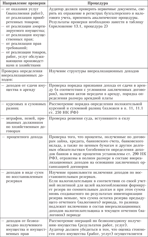 Курсовая работа: Аудит налога на прибыль