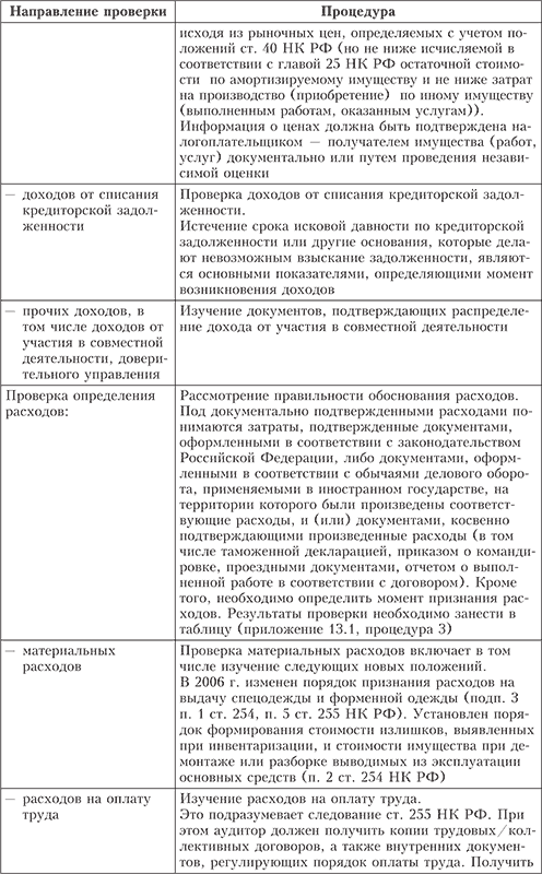 Курсовая работа: Аудит налога на прибыль