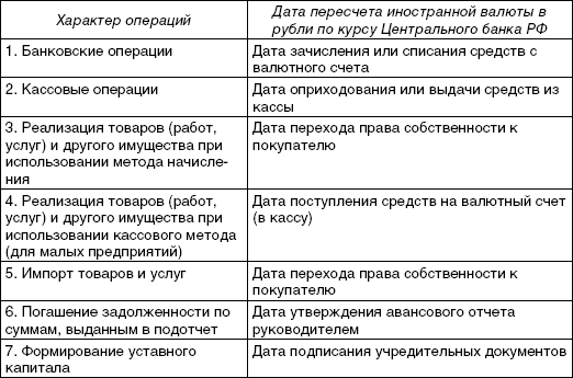 Реферат: Аудит операций с денежными средствами