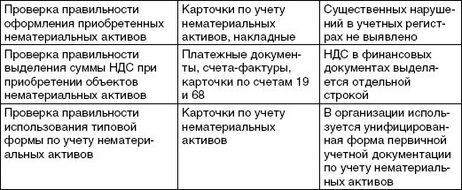  Ответ на вопрос по теме Учет основных средств и нематериальных активов