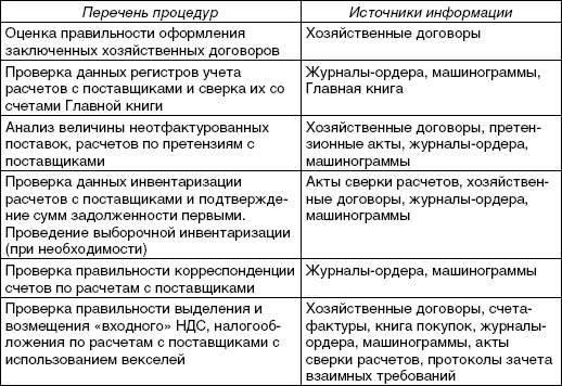 Книга: Аудиторская проверка расчетов с поставщиками,покупателями, дебиторами и кредиторами