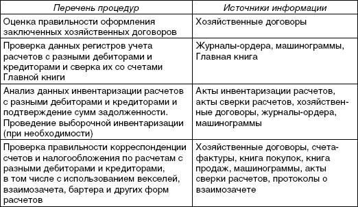 Реферат: Аудиторская проверка внутренних расчётных операций