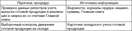 Курсовая работа по теме Учет и аудит отгруженной и реализованной готовой продукции