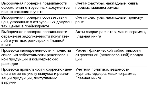 Реферат: Организация аудиторской проверки учета готовой продукции