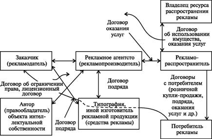 договора пени за невыполнение