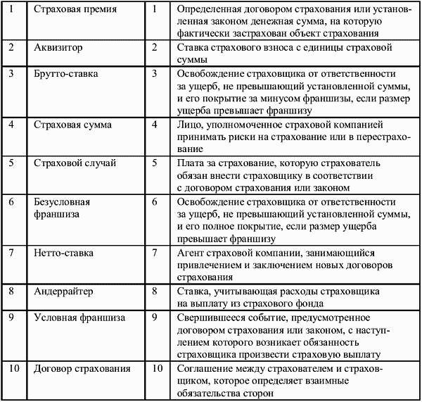 Средняя Тарифная Ставка По Договорам Страхования