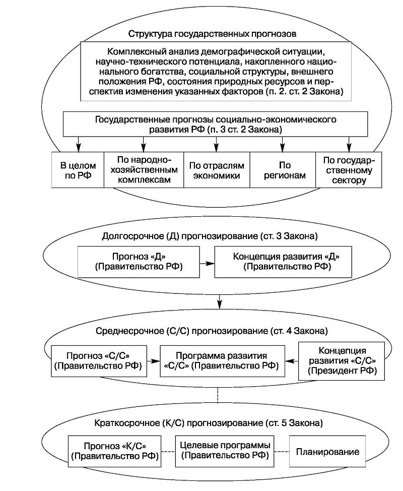 Рабочая программа по изо 5 7 класс кузин: Последние новинки фильмов, музыки, игр, софта Содержание курса русский язык 3 класс канакина