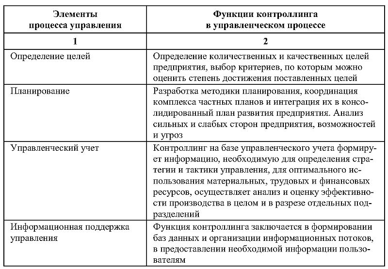 Инструкция по планированию и анализу предприятий связи