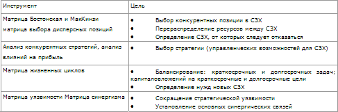 Лабораторная работа: Дать определения популистская модель, филантропическая модель, модель бережливого капитал