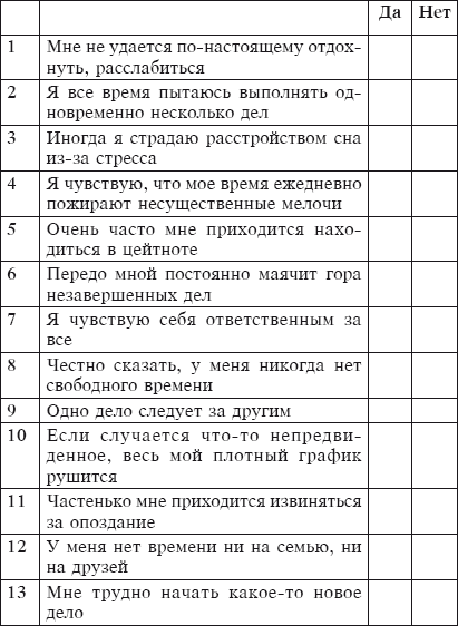 Контрольная работа по теме Тайм-менеджмент