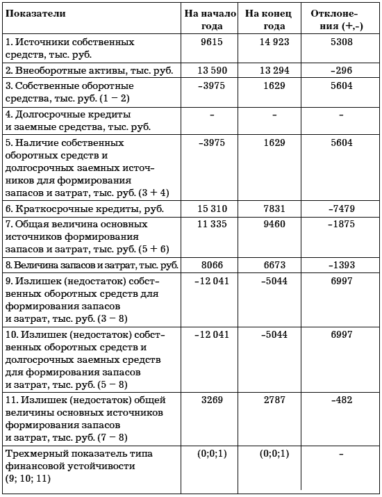 пример составление дифектной ведомости