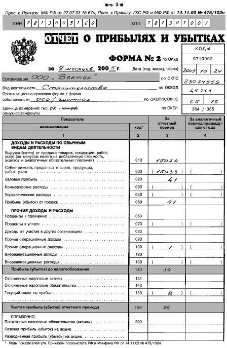 Инструкция по заполнению баланса форма 2