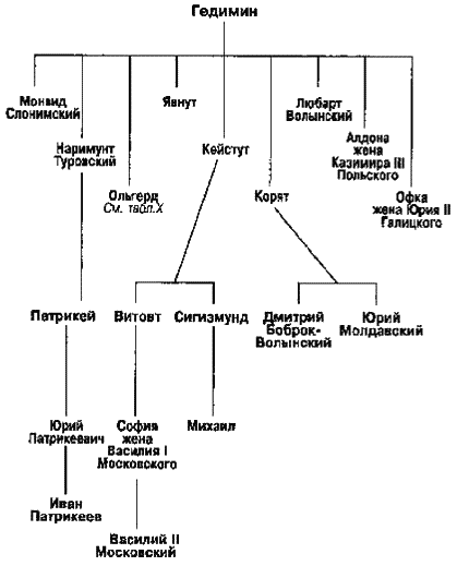 pdf membrane reactors