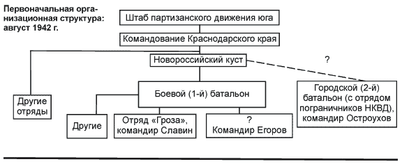 http://www.nnre.ru/istorija/partizanskaja_voina_strategija_i_taktika_1941_1943/_234_1.png