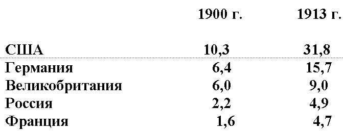 Реферат: Подготовка 