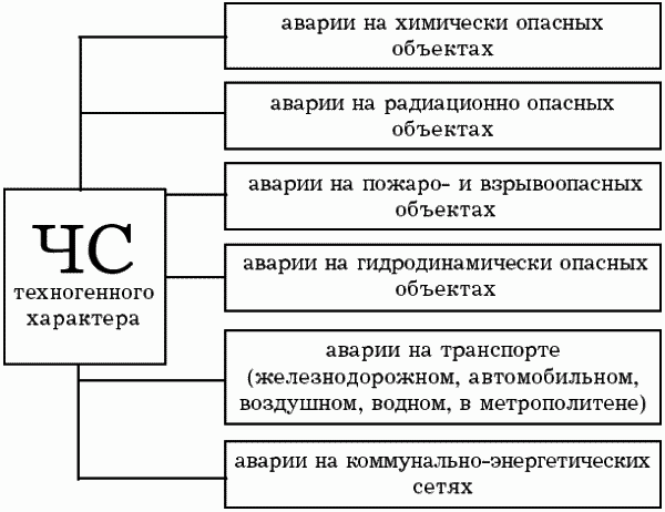 Реферат На Тему Темперамент