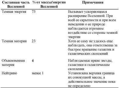 Доклад по теме Харлоу Шепли