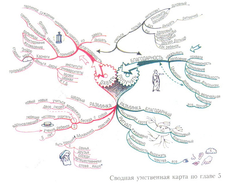 Тренинг Интеллекта Мп3