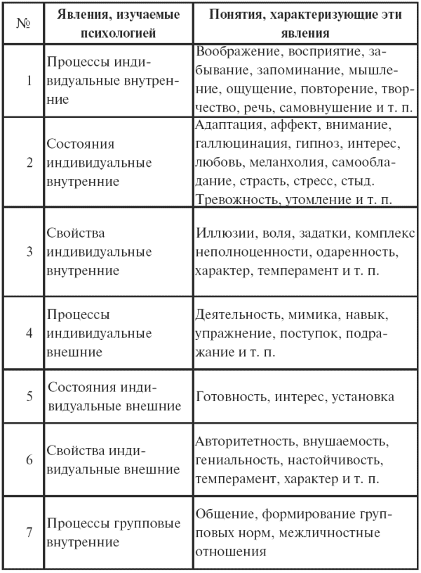 Доклад: Современная психология и ее место в системе наук 3