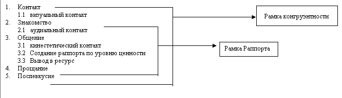 Реферат: Лесли, Фрэнк