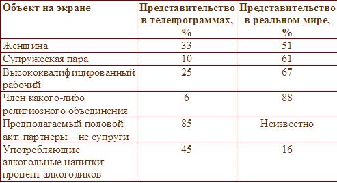 Реферат: Дюбуа, Уильям Эдуард Бёркхардт