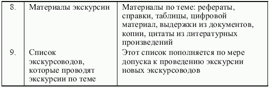 Доклад по теме Технология подготовки экскурсии