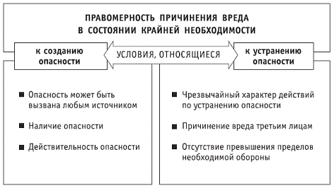 Реферат: Необходимая оборона (ст. 35, 36 УК Украины)
