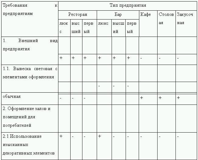 журнал учета фритюрных жиров скачать бесплатно